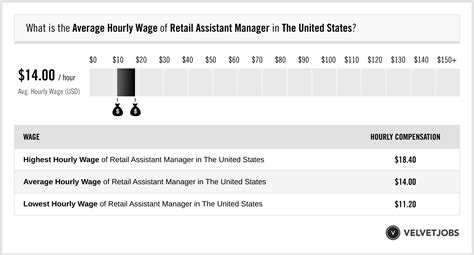 chanel assistant manager salary|Retail Assistant Manager Salaries in the United States for Chanel .